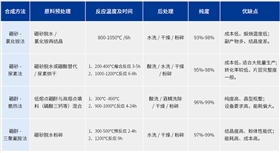表格