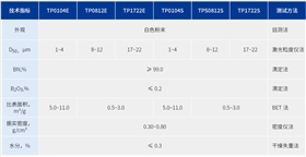 参数图