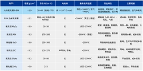 表格2