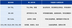 表格4