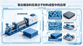 高分子材料成型+豆包