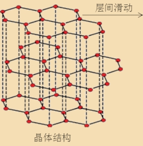 六方氮化硼晶体结构图