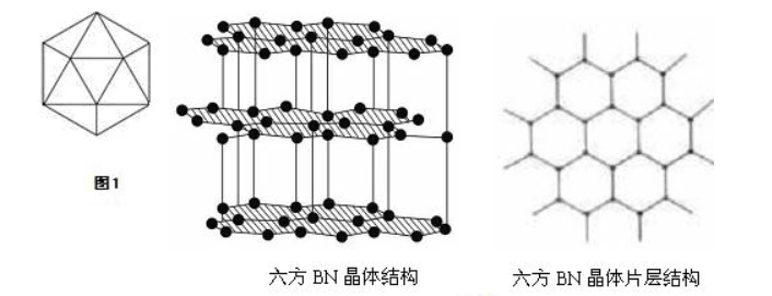 六方氮化硼特点有哪些? 六方氮化硼特点有哪些?