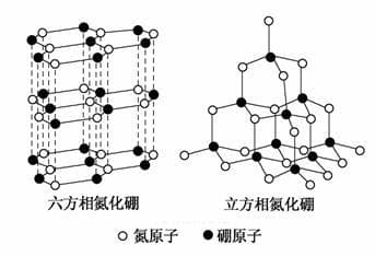 六方氮化硼材料发展前景