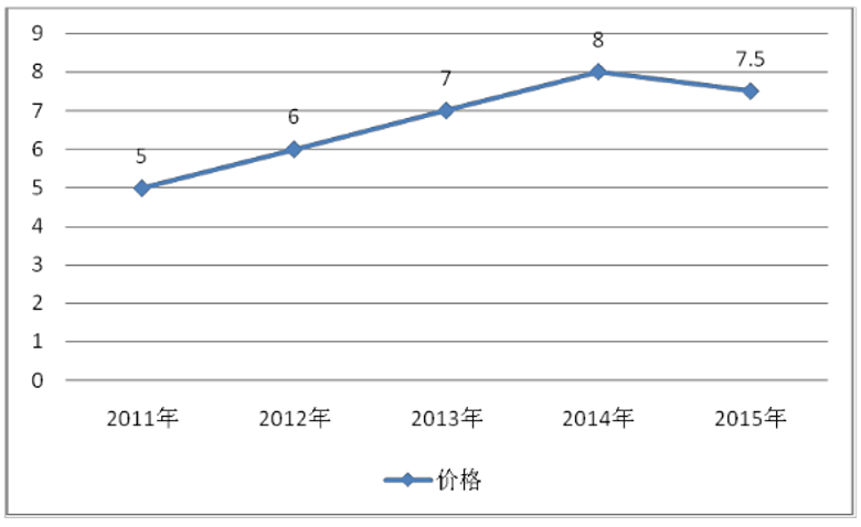 天元二茂铁价格行情 天元二茂铁价格行情