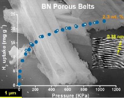氮化硼纳米材料应用及前景 氮化硼纳米材料应用及前景