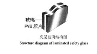 PVB夹层玻璃概念及用途 PVB夹层玻璃概念及用途
