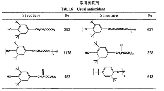 PVB薄膜中的助剂 PVB薄膜中的助剂