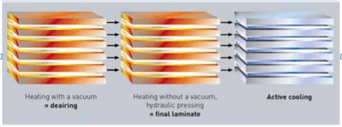 PVB的生产工艺和技术难点