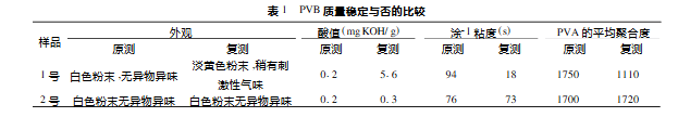 聚乙烯醇缩丁醛产品质量稳定性的影响 聚乙烯醇缩丁醛产品质量稳定性的影响