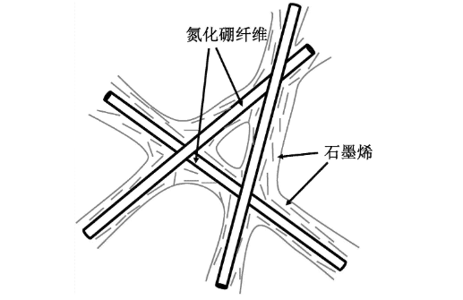 氮化硼纤维的性能 氮化硼纤维的性能