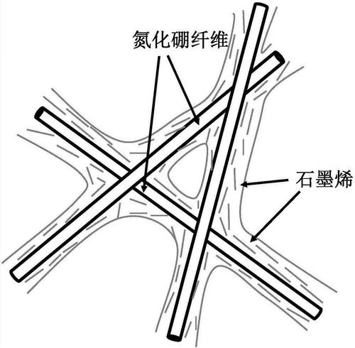 氮化硼纤维有什么特性? 氮化硼纤维有什么特性?