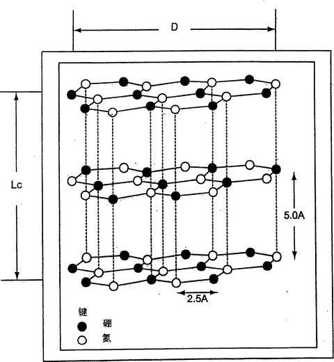 单晶氮化硼技术,氮化硼单晶的应用