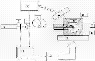 化学气相沉积原理是什么