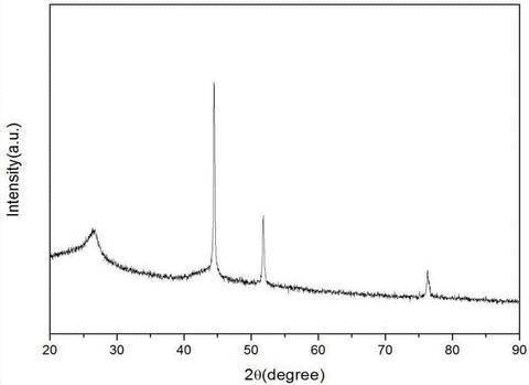 氮化硼纤维是高分子材料吗