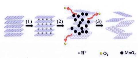 六方氮化硼性质和石墨烯有何差异