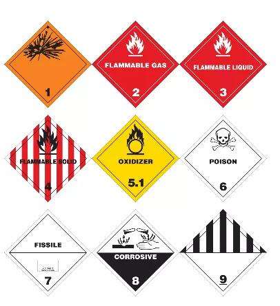 危险品九大类安全标识 危险品九大类安全标识