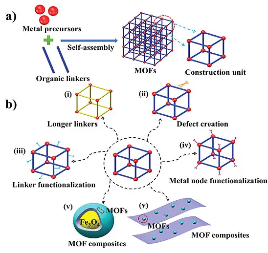 新型二茂铁羧酸配体合成工艺 新型二茂铁羧酸配体合成工艺