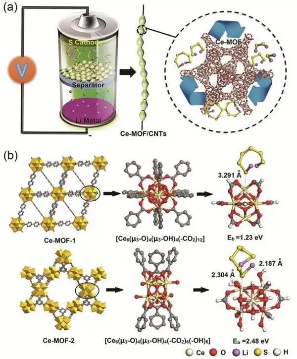 金属有机骨架纳米片制备工艺 金属有机骨架纳米片制备工艺
