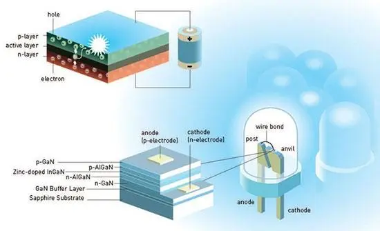氮化镓外延结构制备工艺