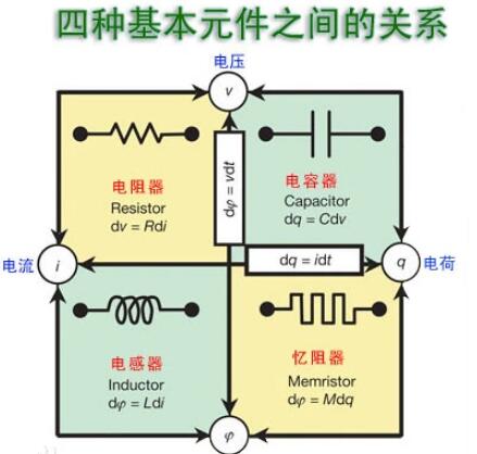 六方氮化硼忆阻器 六方氮化硼忆阻器