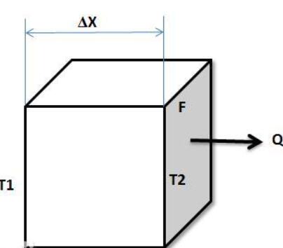 电子热传导系数