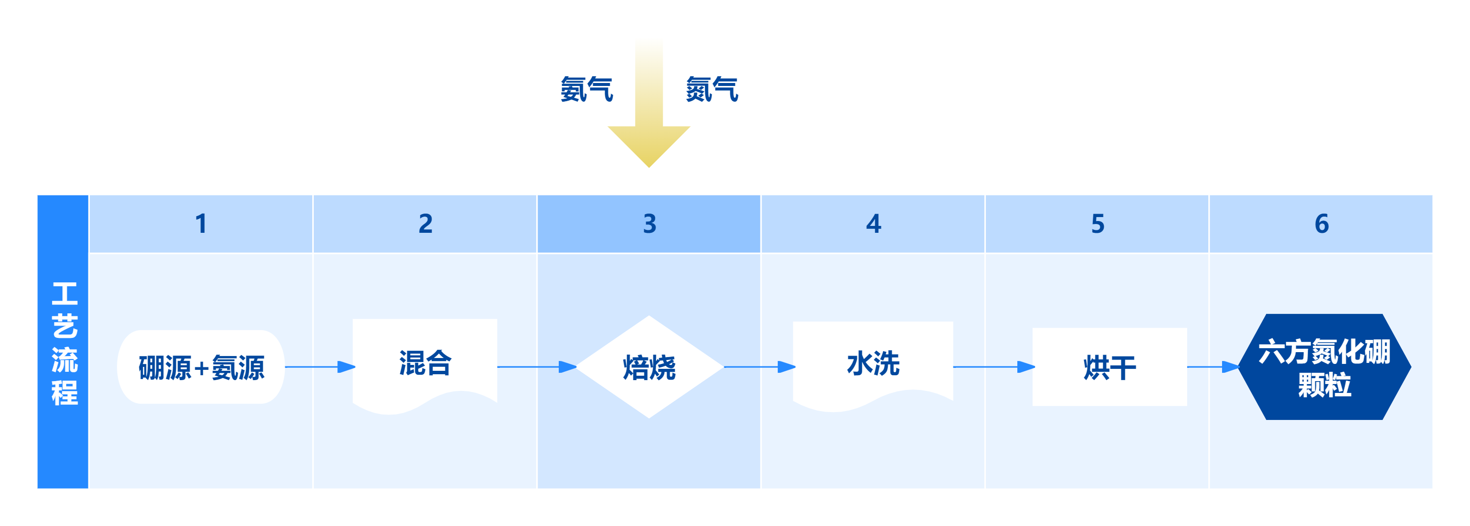 流程图