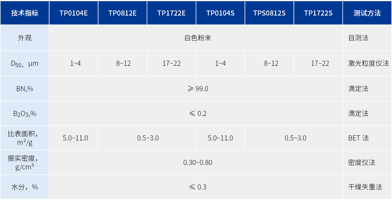 参数图