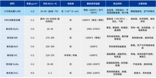 表格2